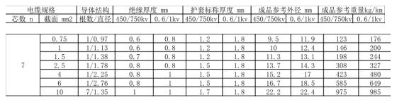 7芯控製電纜參數