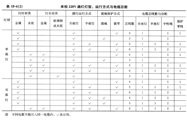 路燈電纜規格