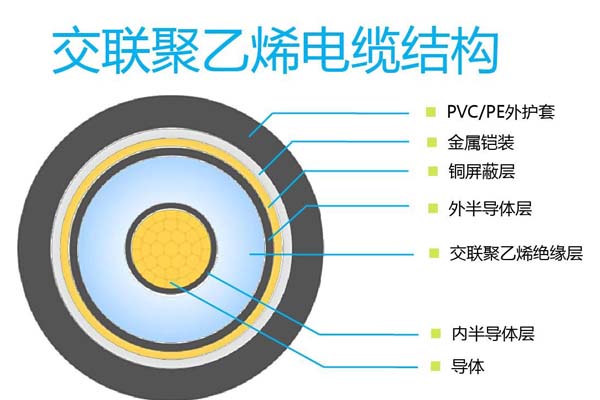 交聯聚乙烯電纜