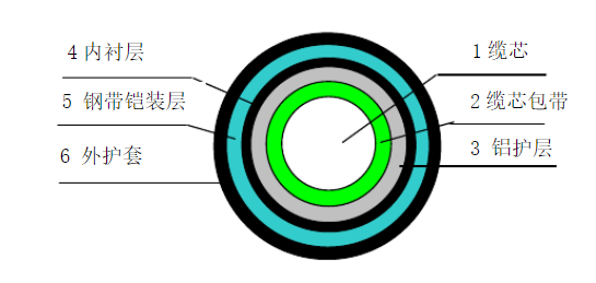 耐火阻燃国产成人精品免高潮在线观看廠家