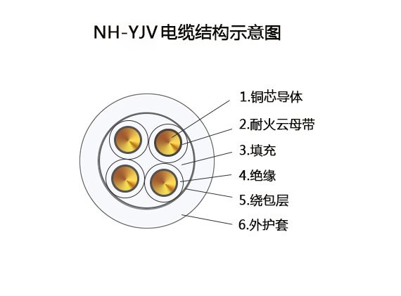 4芯耐火電纜結構圖