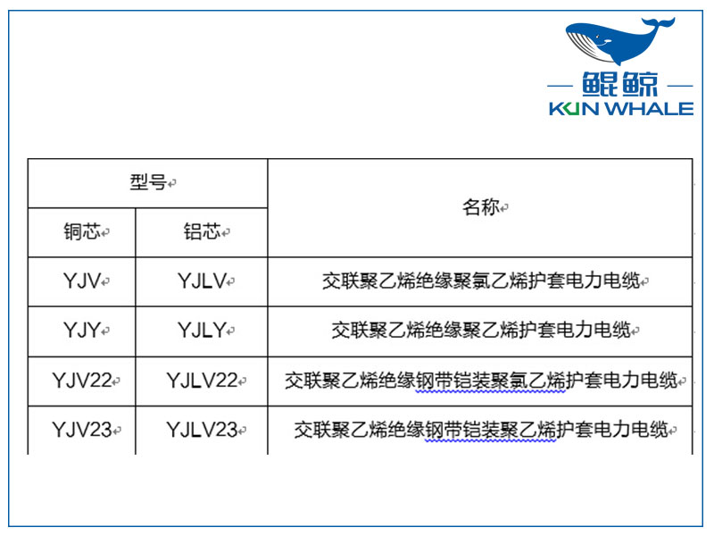 鄭州電纜廠淺談yjv電力電纜主要參數是什麽？