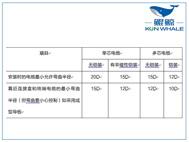 鄭州電纜廠淺談yjv電力電纜主要參數是什麽(me) ？