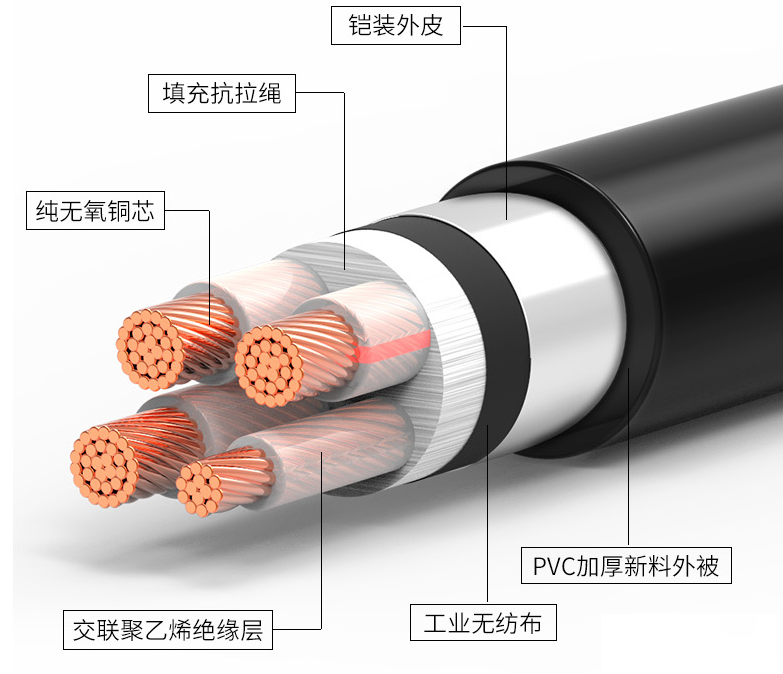 鎧裝電纜是什麽意思