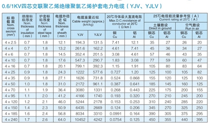 VV電纜 vv電纜價(jia) 格 VV電力電纜