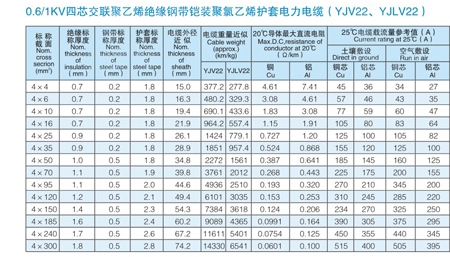 VV電纜 vv電纜價(jia) 格 VV電力電纜