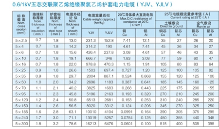 VV電纜 vv電纜價(jia) 格 VV電力電纜