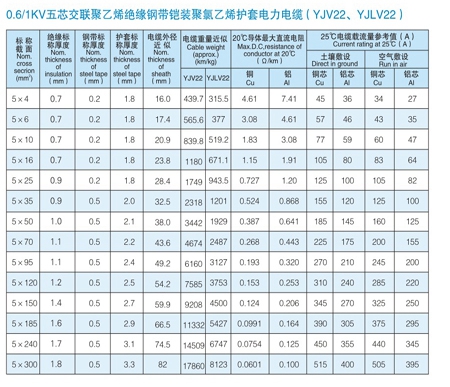 VV電纜 vv電纜價(jia) 格 VV電力電纜