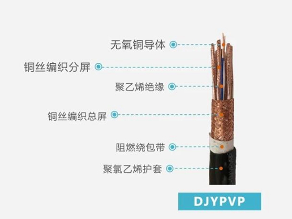 信號控製電纜_規格型號_廠家_價(jia) 格