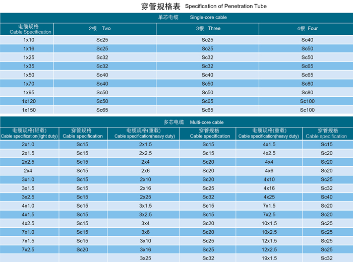 礦物質電纜/礦物絕緣電纜怎麽(me) 安裝?