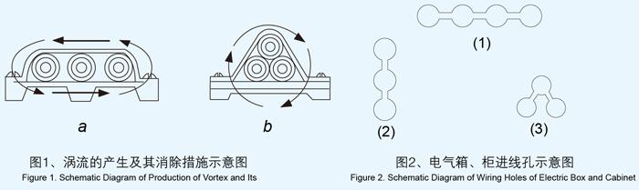 礦物質電纜/礦物絕緣電纜怎麽(me) 安裝?