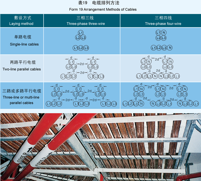 礦物質電纜/礦物絕緣電纜怎麽(me) 安裝?