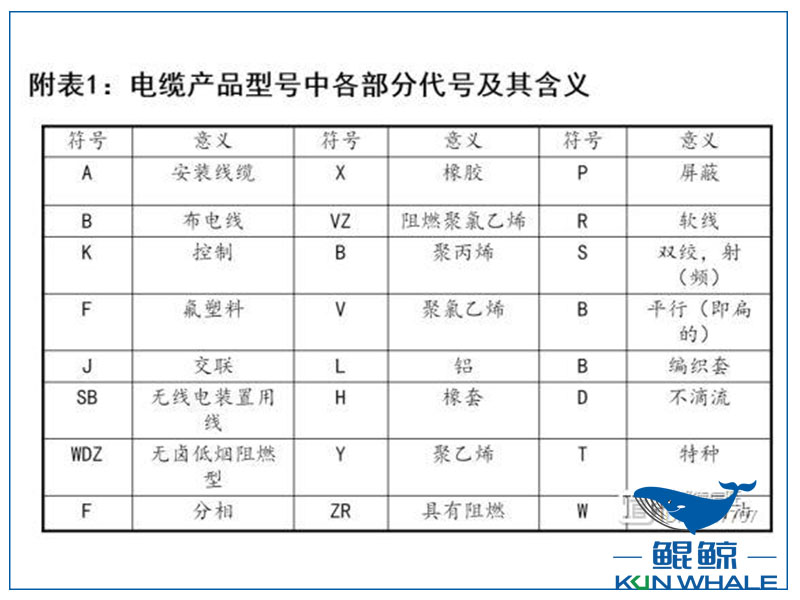 鄭州電纜廠電纜選型與(yu) 對照表