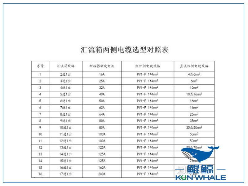 鄭州電纜廠電纜選型與(yu) 對照表