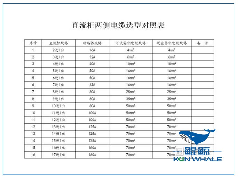 鄭州電纜廠電纜選型與(yu) 對照表