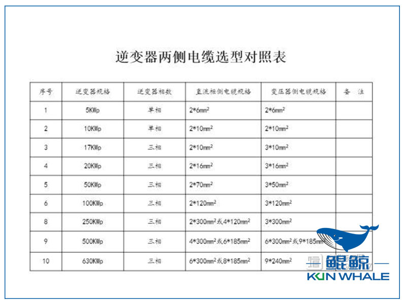 鄭州電纜廠電纜選型與(yu) 對照表