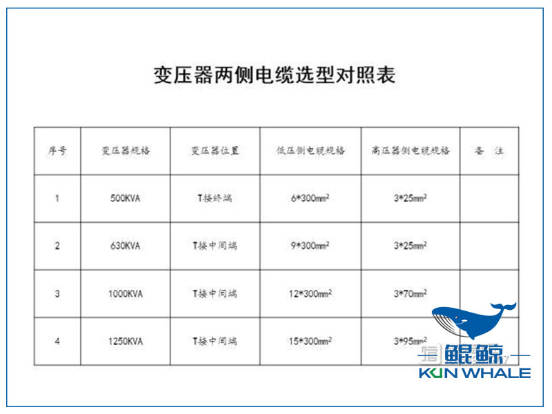 鄭州電纜廠電纜選型與(yu) 對照表