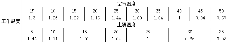 YJV溫度修正係數