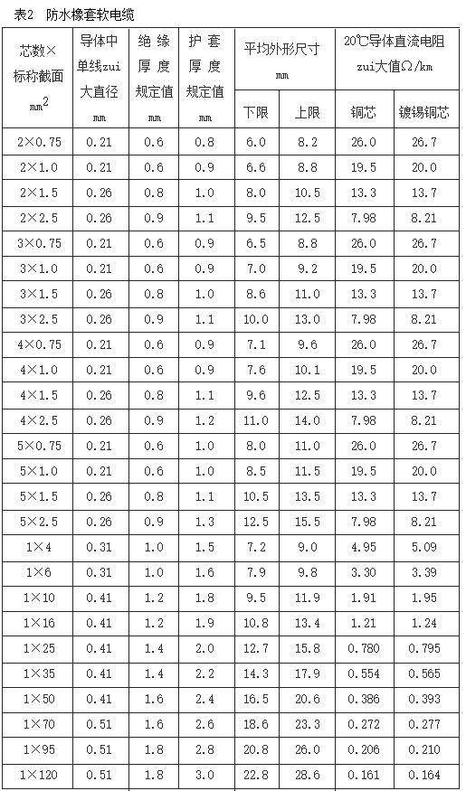 jhs電纜線 jhs防水電纜 防水橡套電纜參數