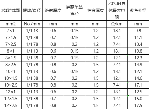 nhkvvp電纜產(chan) 品型號規格參數