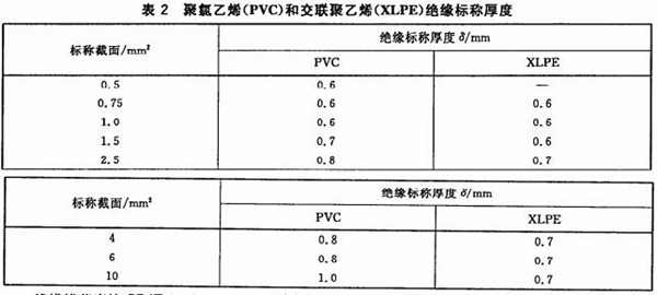 kvv2鎧裝控製電纜絕緣厚度