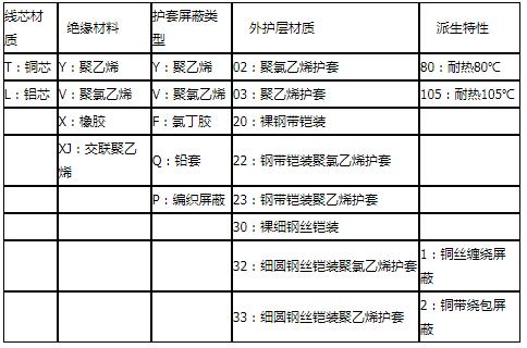 控製電纜含義(yi) 