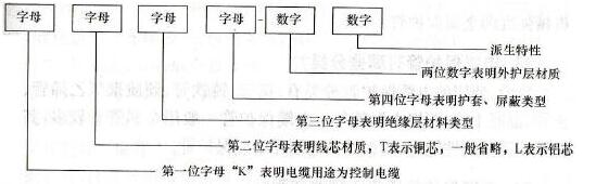 控製電纜型號表示方式