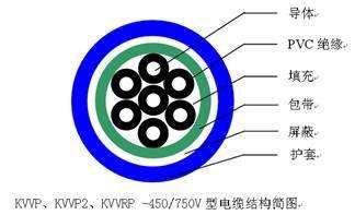 控製電纜結構圖