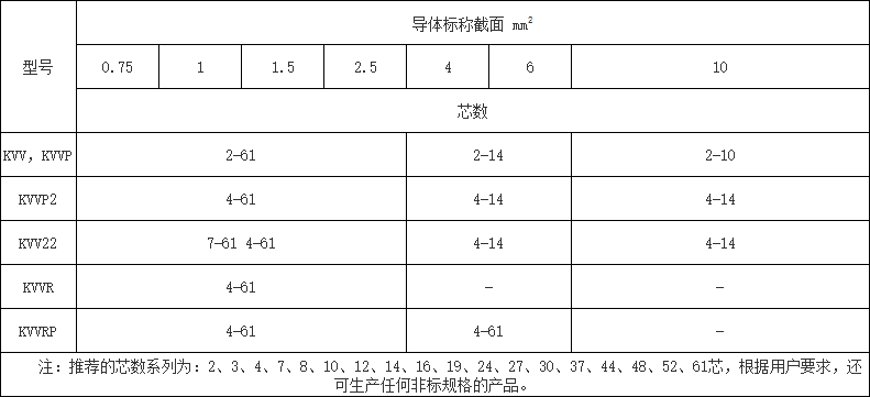 控製電纜芯數一般是多少