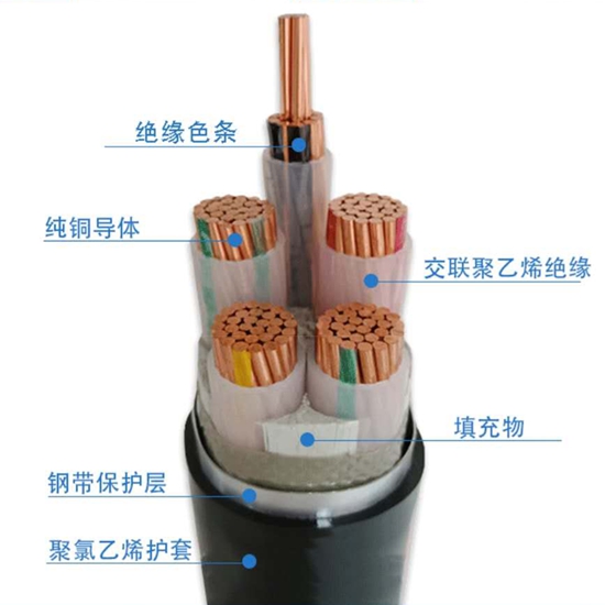 YJV22電纜廠家-YJV22電纜型號規格價(jia) 格