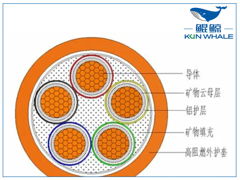 你知道NG-A防火電纜是什麽電纜嗎？有什麽優勢？