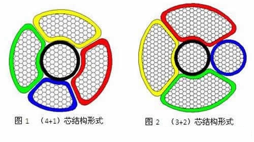 3+2芯YJV電纜與(yu) 4+1芯YJV電纜結構圖