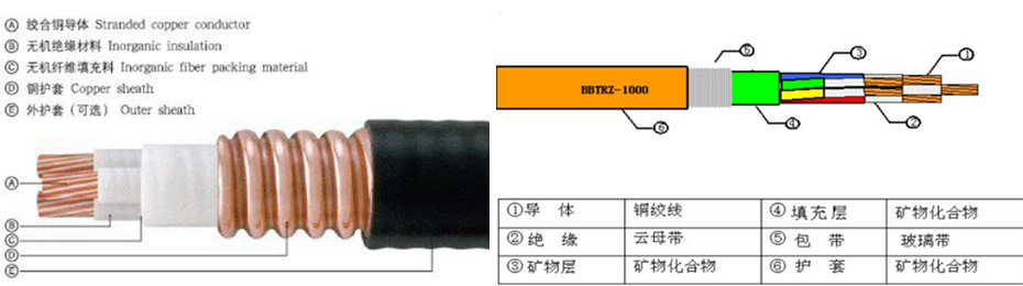 BTLY電纜結構圖