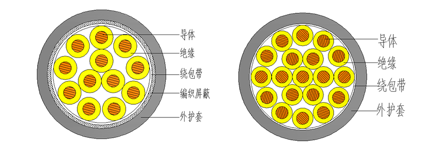 控製電纜結構圖