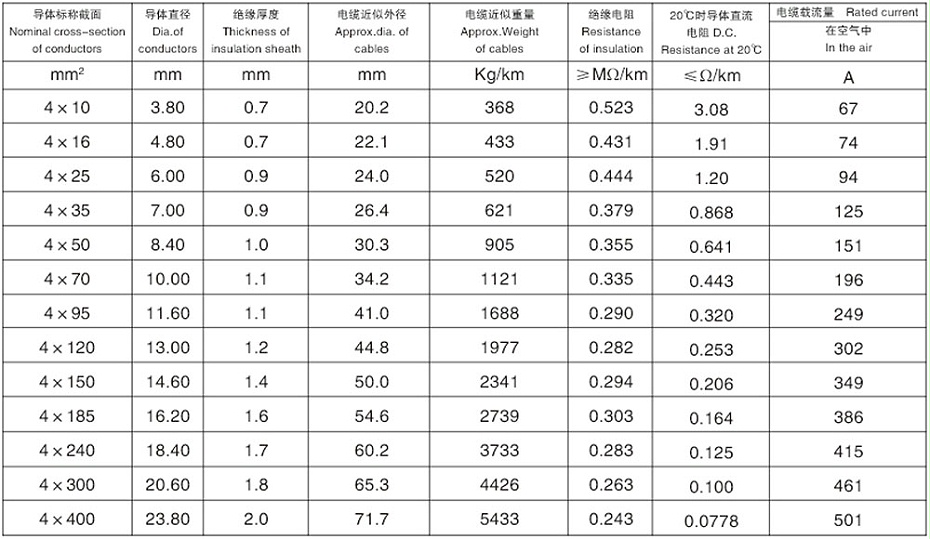 四芯鋁合金電力電纜規格