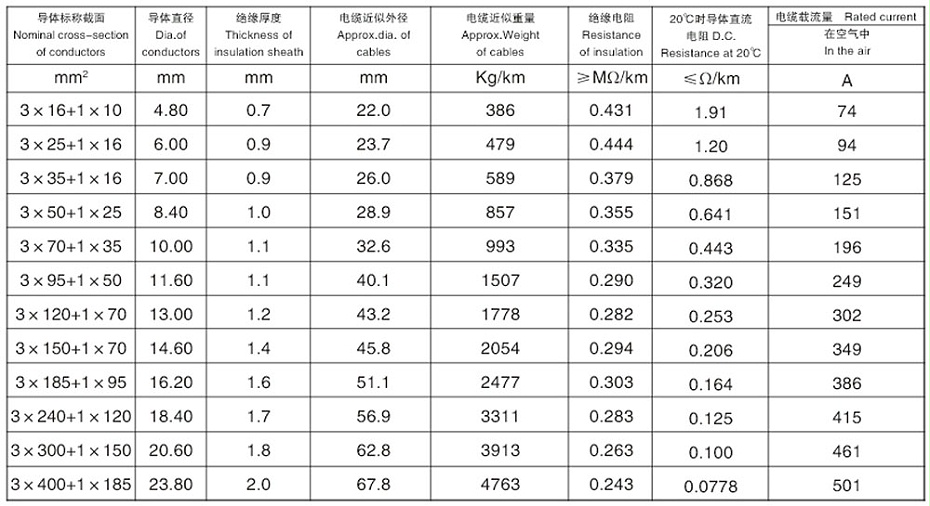 四芯鋁合金電力電纜規格2