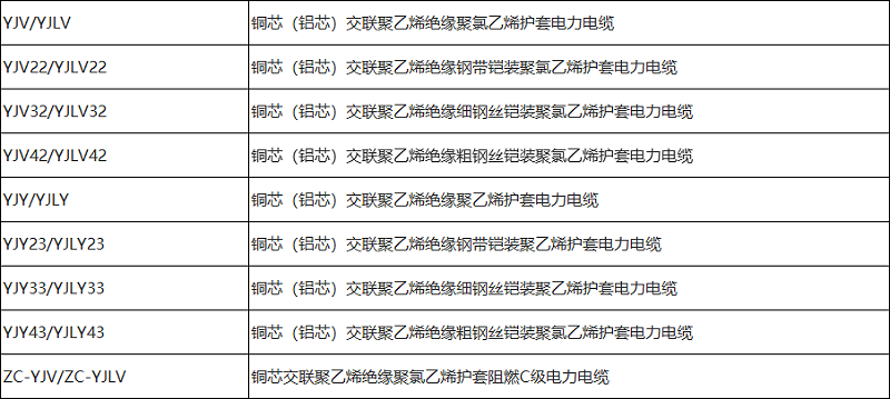 電力電纜型號規格一覽表