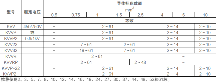 kvv控製電纜常用型號