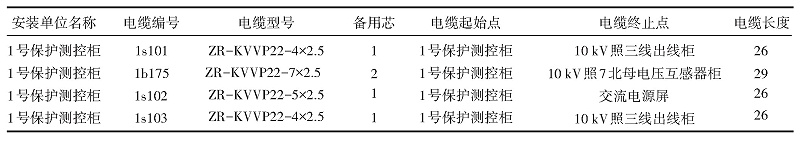 控製電纜清冊1