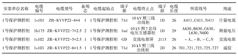 控製電纜清冊(ce) 2