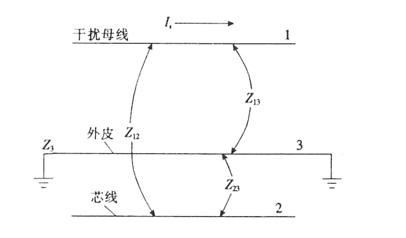 控製電纜屏蔽層接地方式的抗幹擾分析