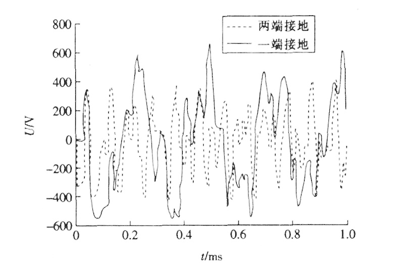 控製電纜屏蔽層接地方式的抗幹擾分析