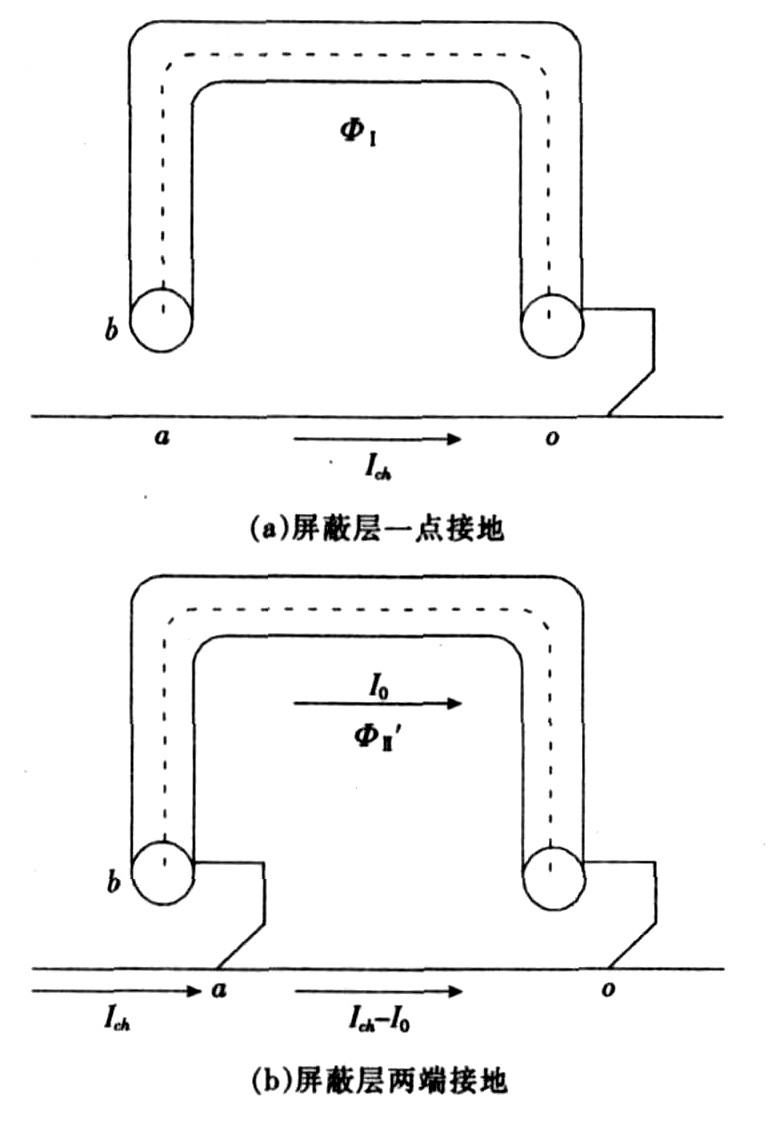 控製電纜屏蔽層接地方式的抗幹擾分析