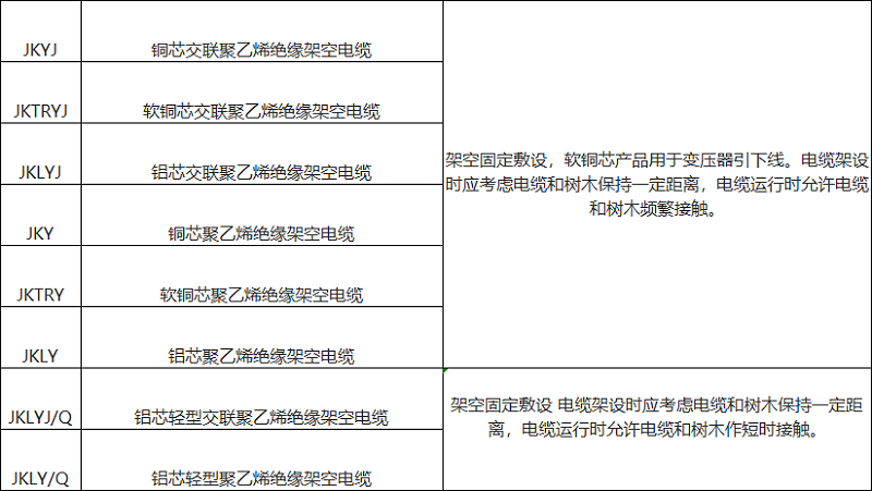 架空電纜型號規格