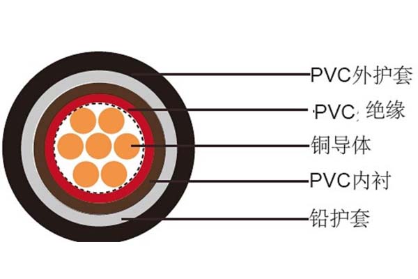 国产成人精品免高潮在线观看平方數應如何判斷是否達標？