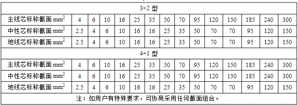 路燈電纜 路燈電纜線 路燈電纜價(jia) 格-太平洋線纜