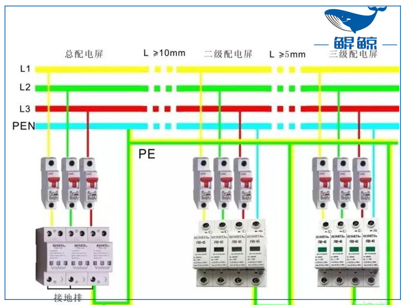 三相四線製和三相五線製有什麽(me) 區別？