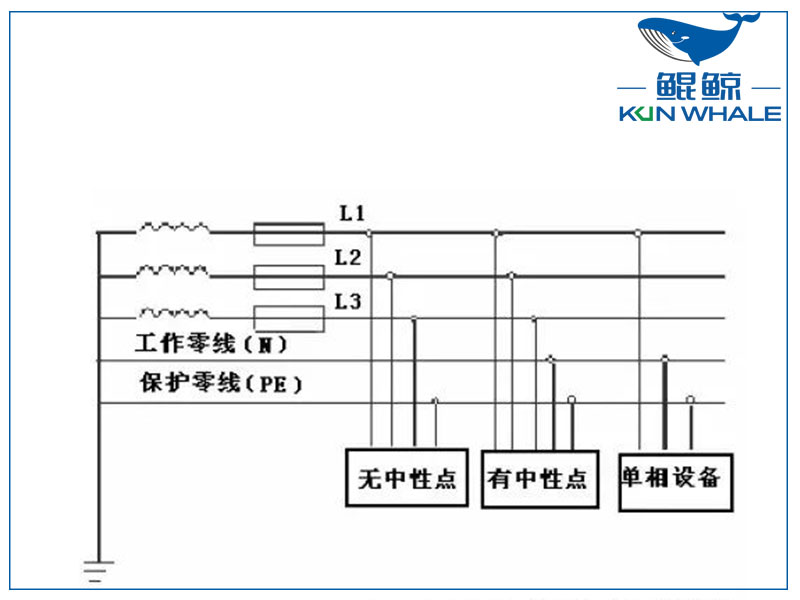 三相四線製和三相五線製有什麽(me) 區別？