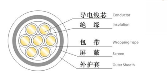 屏蔽控製軟電纜結構圖