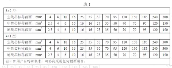 五芯電纜線價(jia) 格多少錢一米